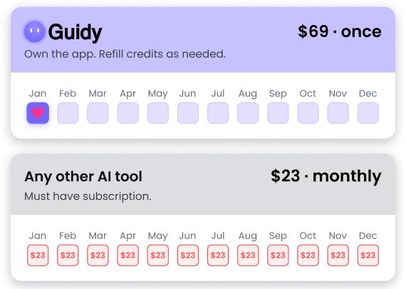 Guidy pricing