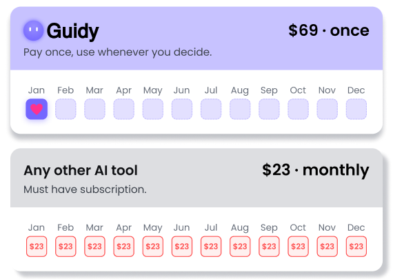 Guidy pricing
